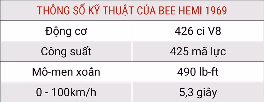 thong-so-ky-thuat-bee-hemi-1969-4189.jpg