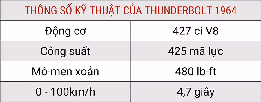 thong-so-ky-thuat-thunderbolt-1964-628.jpg