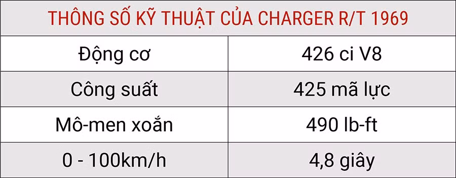 thong-so-ky-thuat-charger-rt-1969-1548.jpg