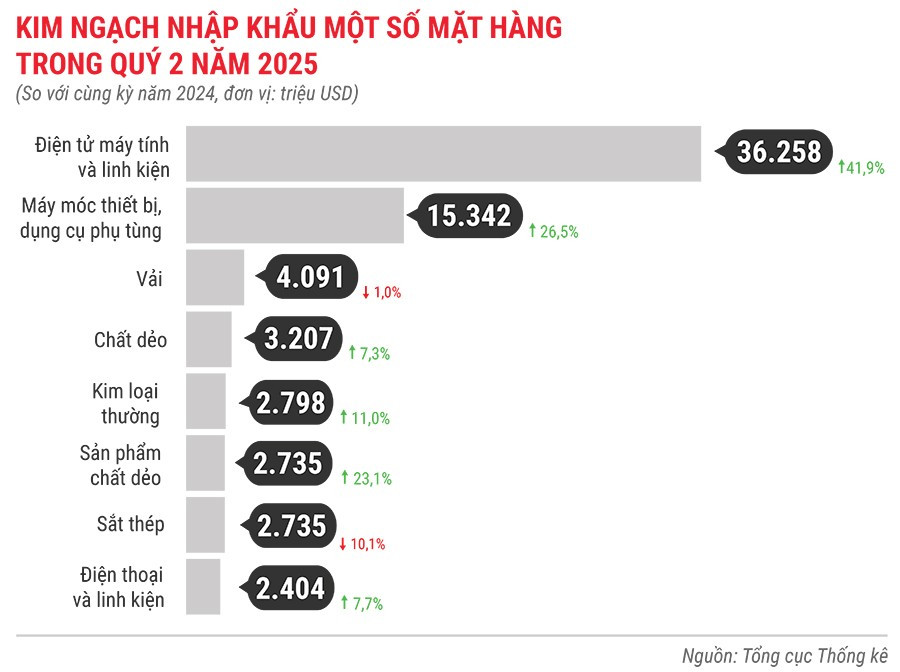 kim-ngach-nhap-khau-mot-so-mat-hang-quys-2-nam-2025.jpg