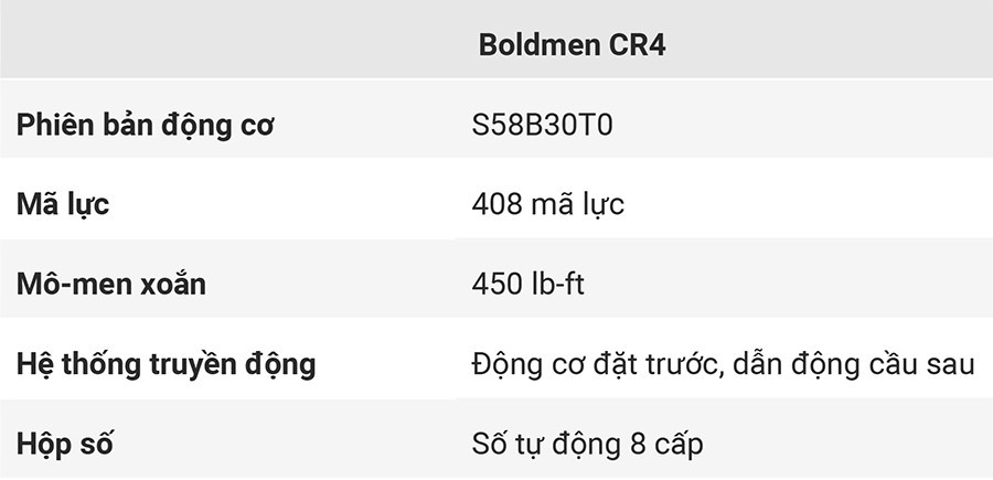 4-thong-so-ky-thuat-boldmen-cr4.jpg