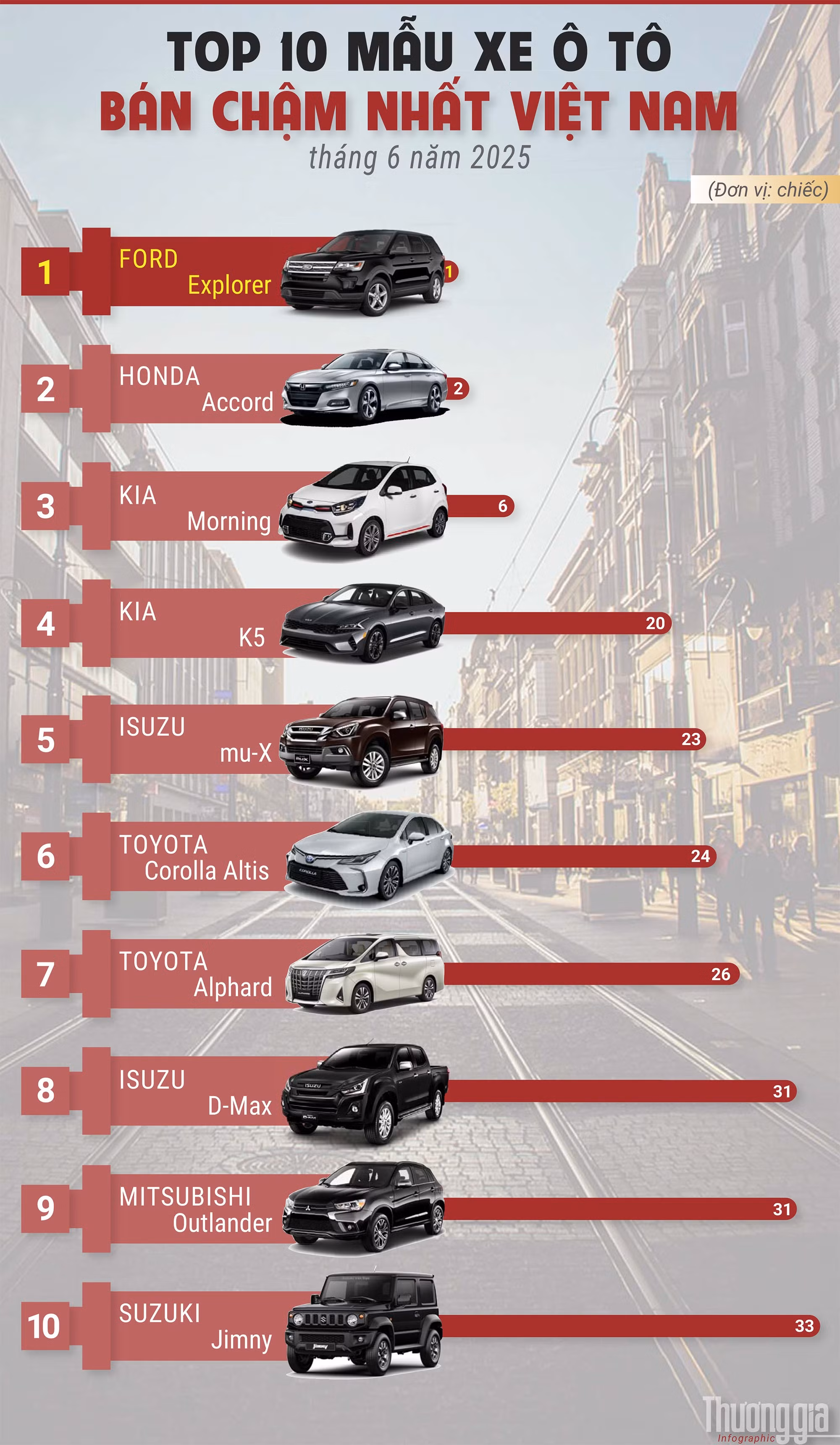 xe-ban-cham-thang-6-nam-2025.jpg