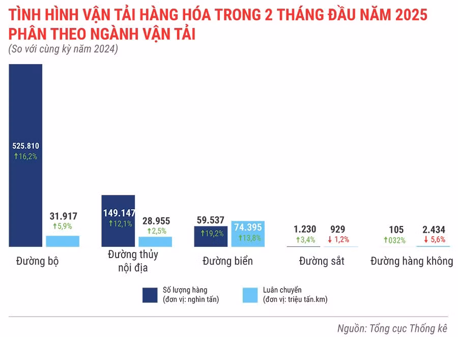 tinh-hinh-van-tai-hang-hoa-trong-quy-1-nam-2025.jpg