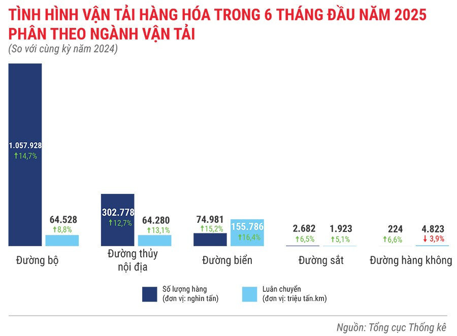 tinh-hinh-van-tai-hang-hoa-trong-quy-2-nam-2025.jpg
