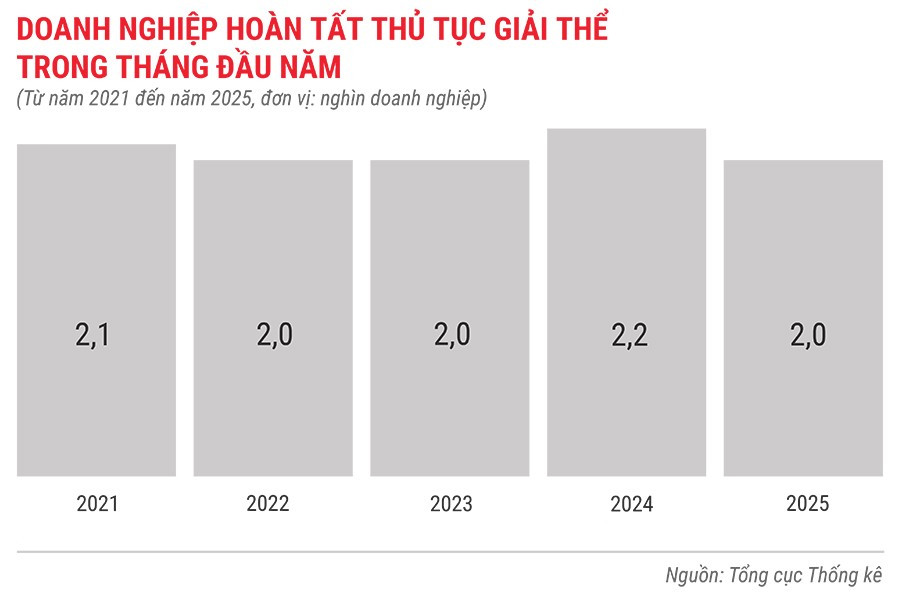 dn-hoan-tat-thu-tuc-giai-the-trong-thang-dau-nam-tu-nam-2021-den-2025.jpg