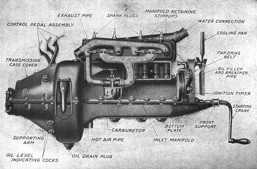 dong-co-ford-model-t.jpg