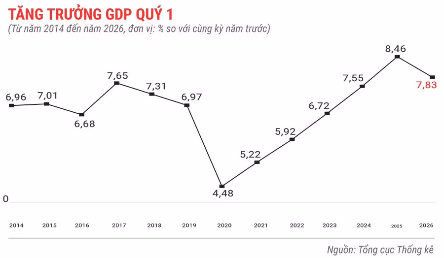gdp-cua-viet-nam-quy-1-nam-2026.jpg.avif