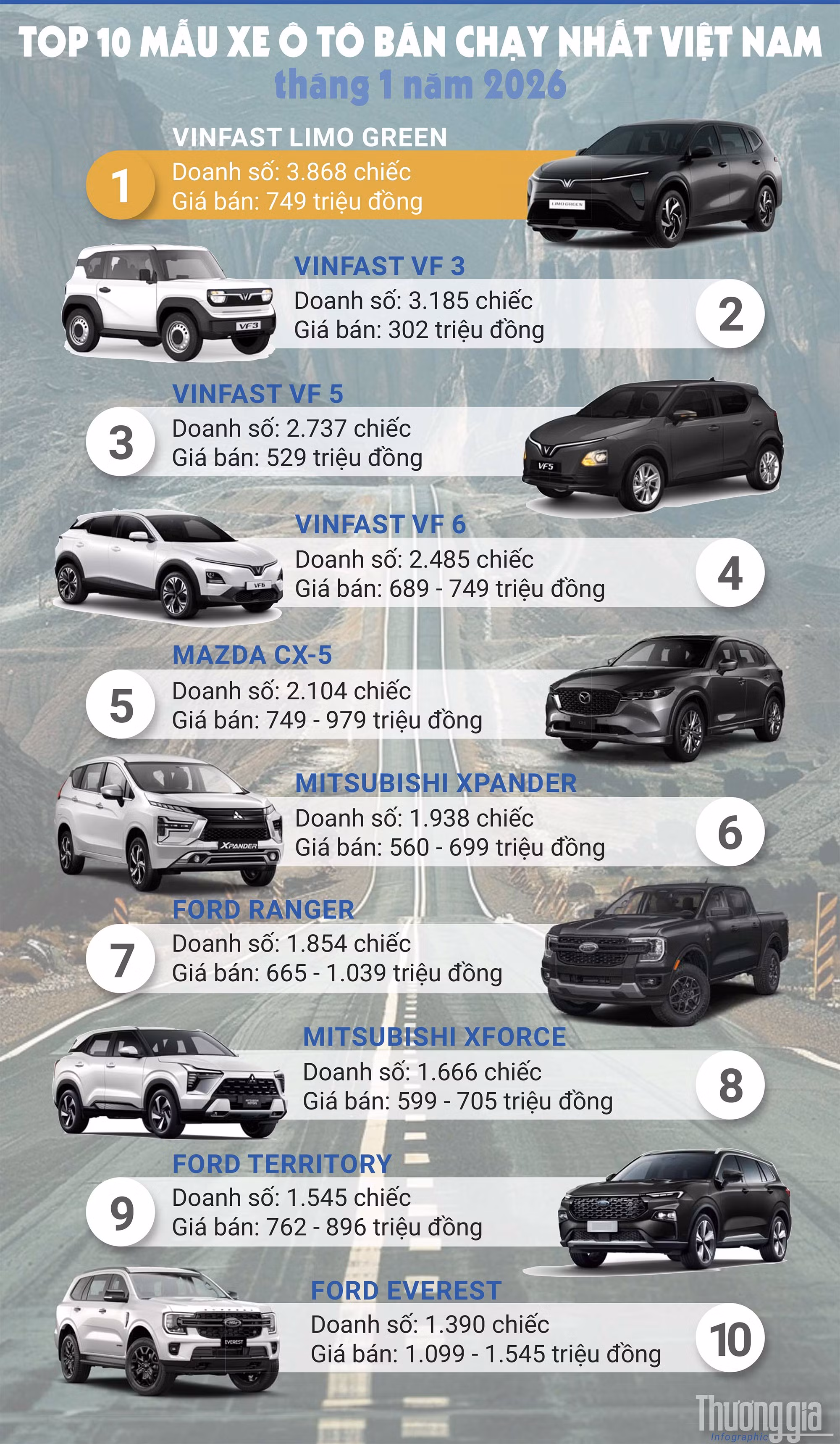 xe-ban-chay-thang-1-nam-2026.jpg