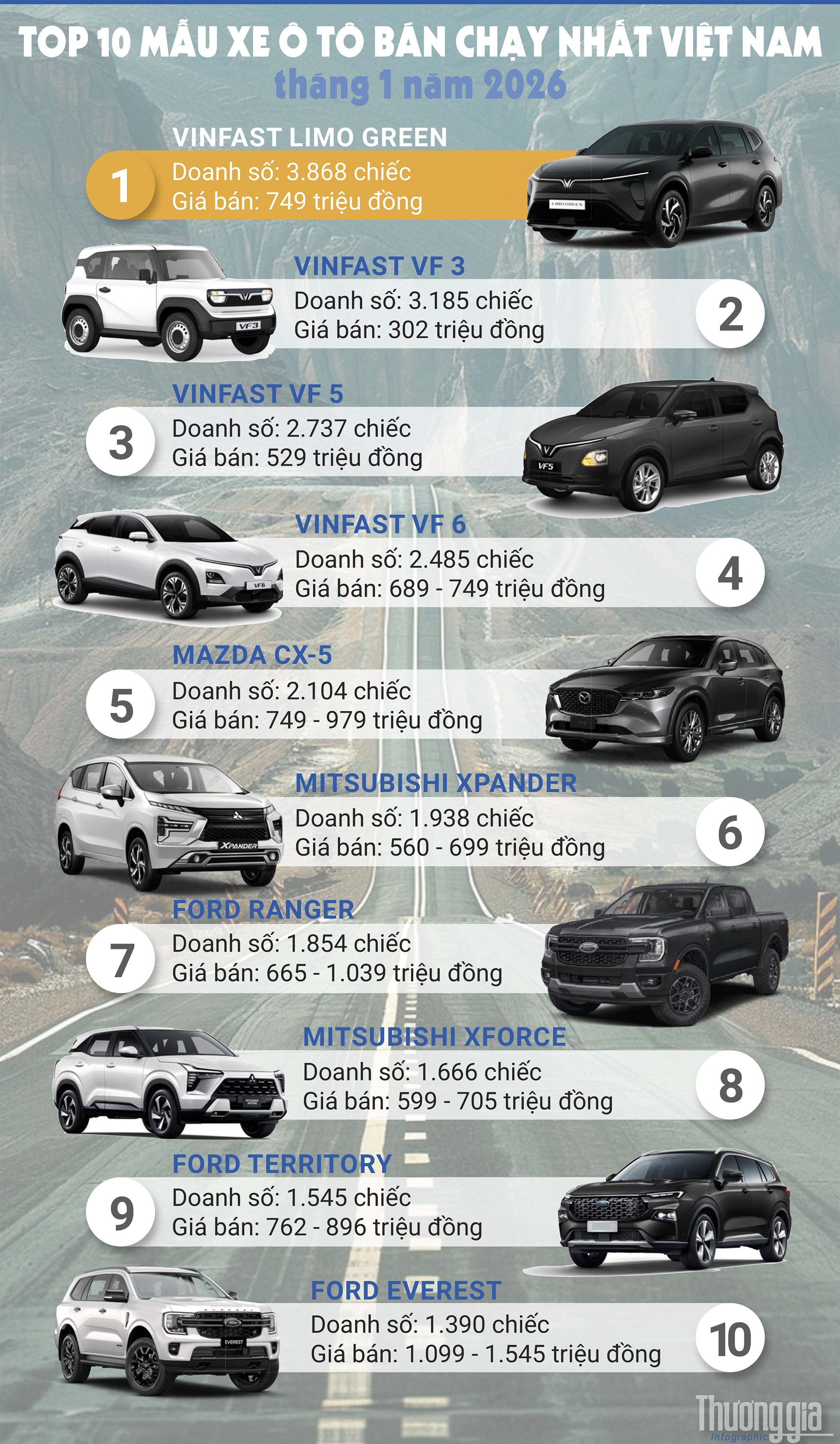 xe-ban-chay-thang-1-nam-2026.jpg