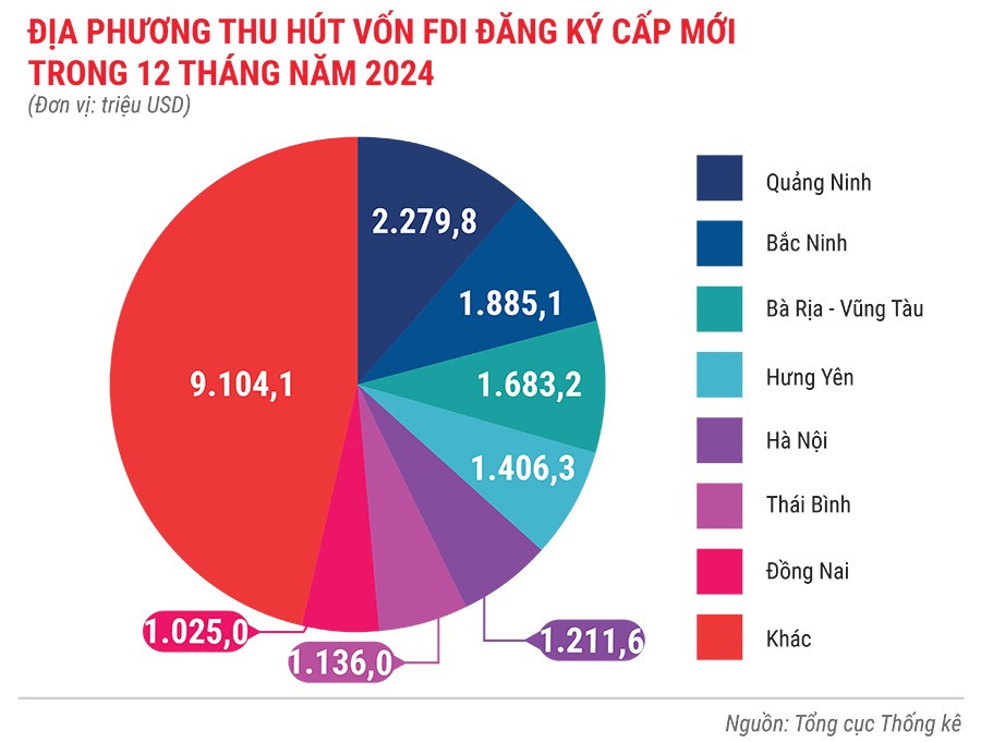 dia-phuong-thu-hut-von-fdi-dang-ky-cap-moi-trong-12-thang-dau-nam-2024.jpg