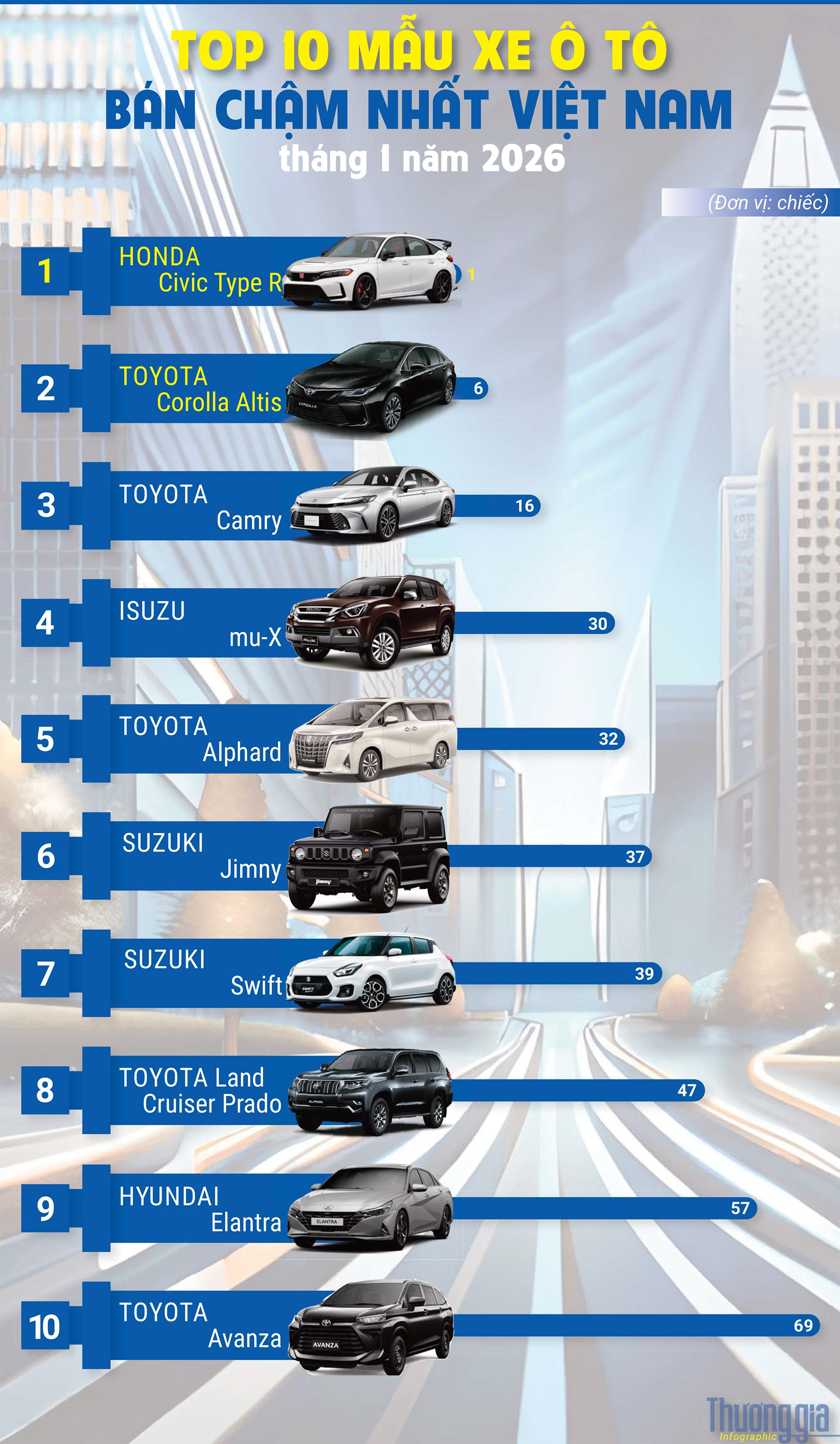 xe-ban-cham-thang-1-nam-2026.jpg