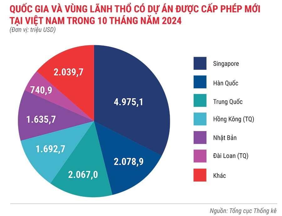 quoc-gia-va-vung-lanh-tho-co-du-an-duoc-cap-phep-moi-tai-viet-nam-trong-10-thang-nam-2024.jpg