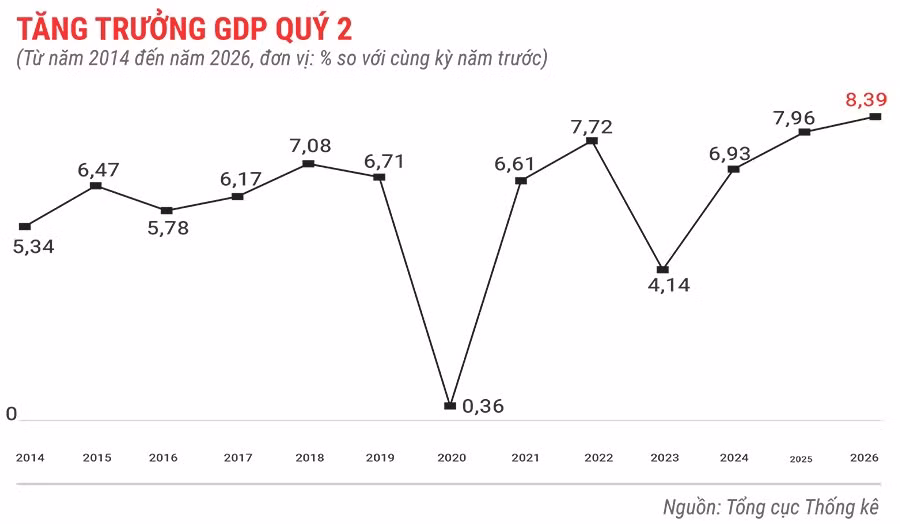gdp-cua-viet-nam-quy-2-nam-2026.jpg