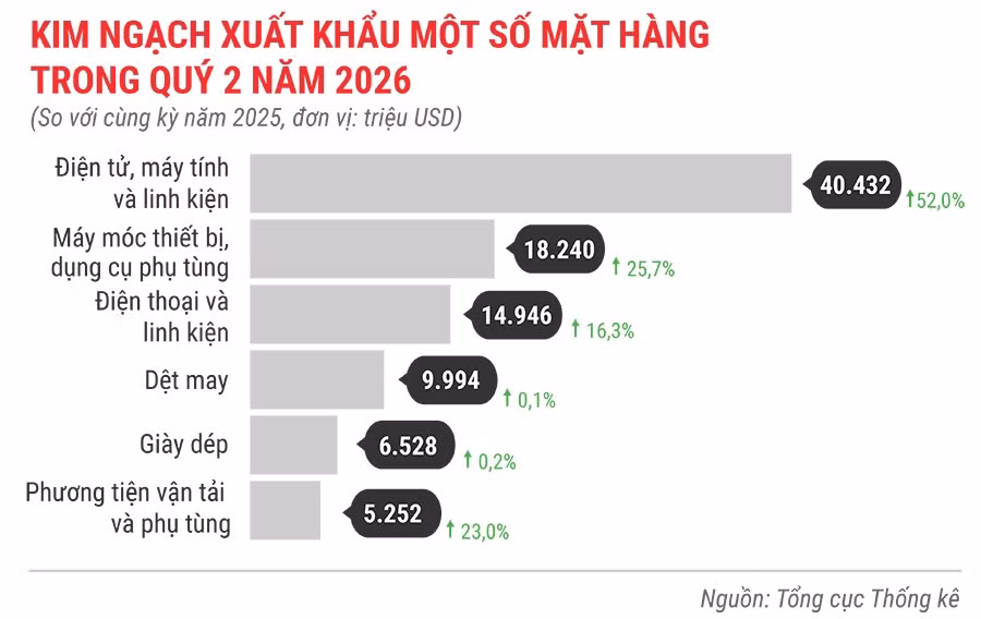 kinh-ngach-xuat-khau-mot-so-mat-hang-quy-2-nam-2026.jpg