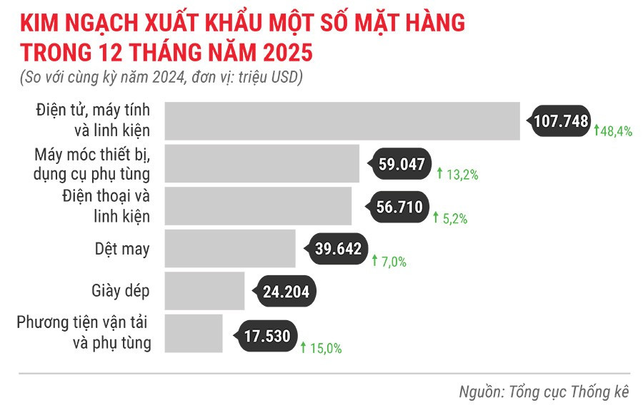 kinh-ngach-xuat-khau-mot-so-mat-hang-12-thang-nam-2025.jpg