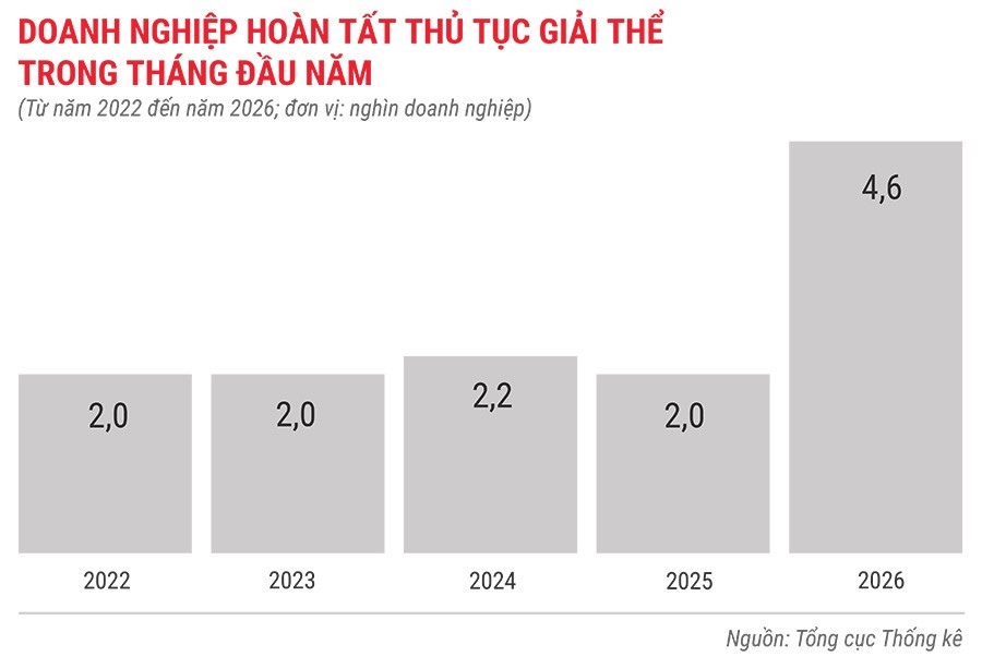 dn-hoan-tat-thu-tuc-giai-the-trong-1-thang-tu-nam-2022-den-2026.jpg