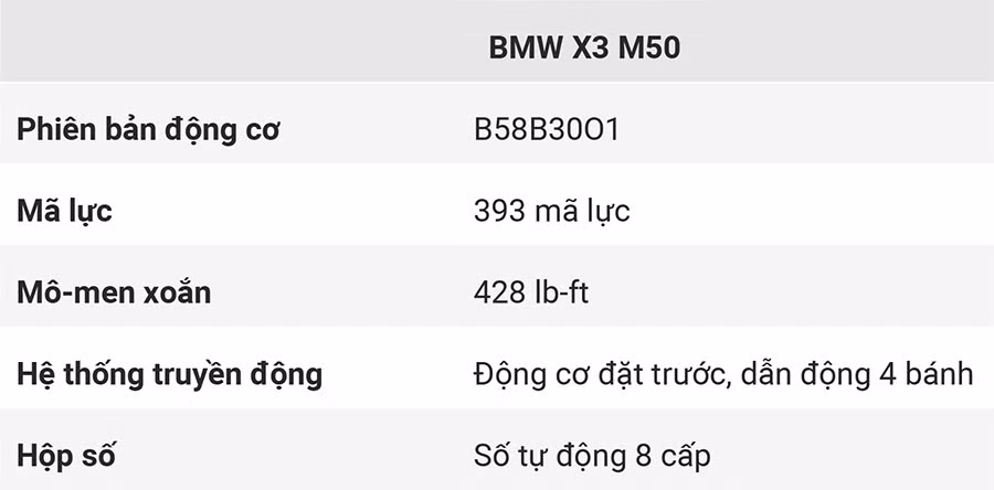 8-thong-so-ky-thuat-bmw-x3-m50.jpg