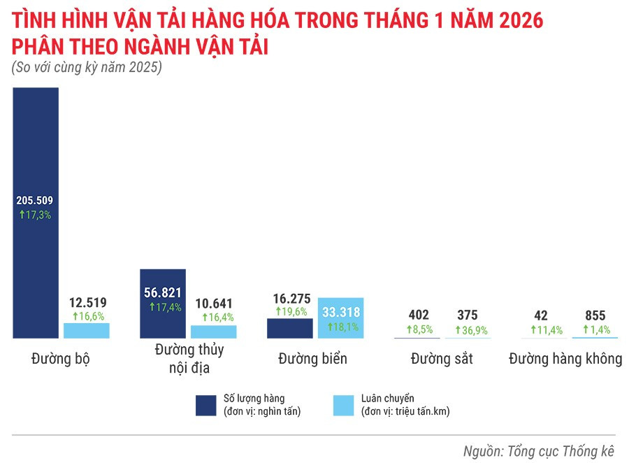 tinh-hinh-van-tai-hang-hoa-trong-1-thang-nam-2026.jpg
