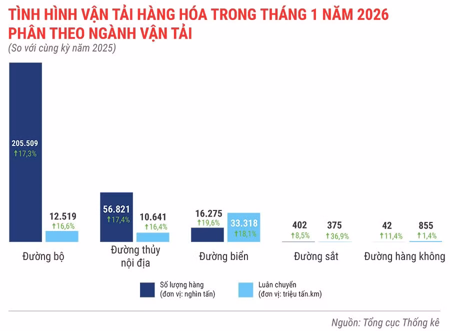 tinh-hinh-van-tai-hang-hoa-trong-1-thang-nam-2026.jpg