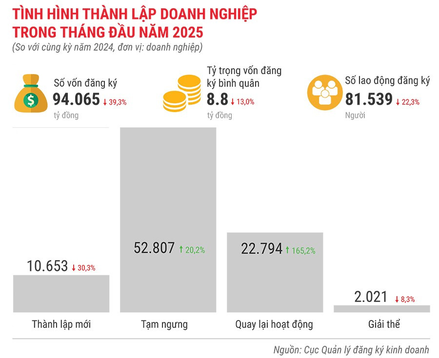 tinh-hinh-thanh-lap-doanh-nghiep-trong-1-thang-dau-nam-2025.jpg