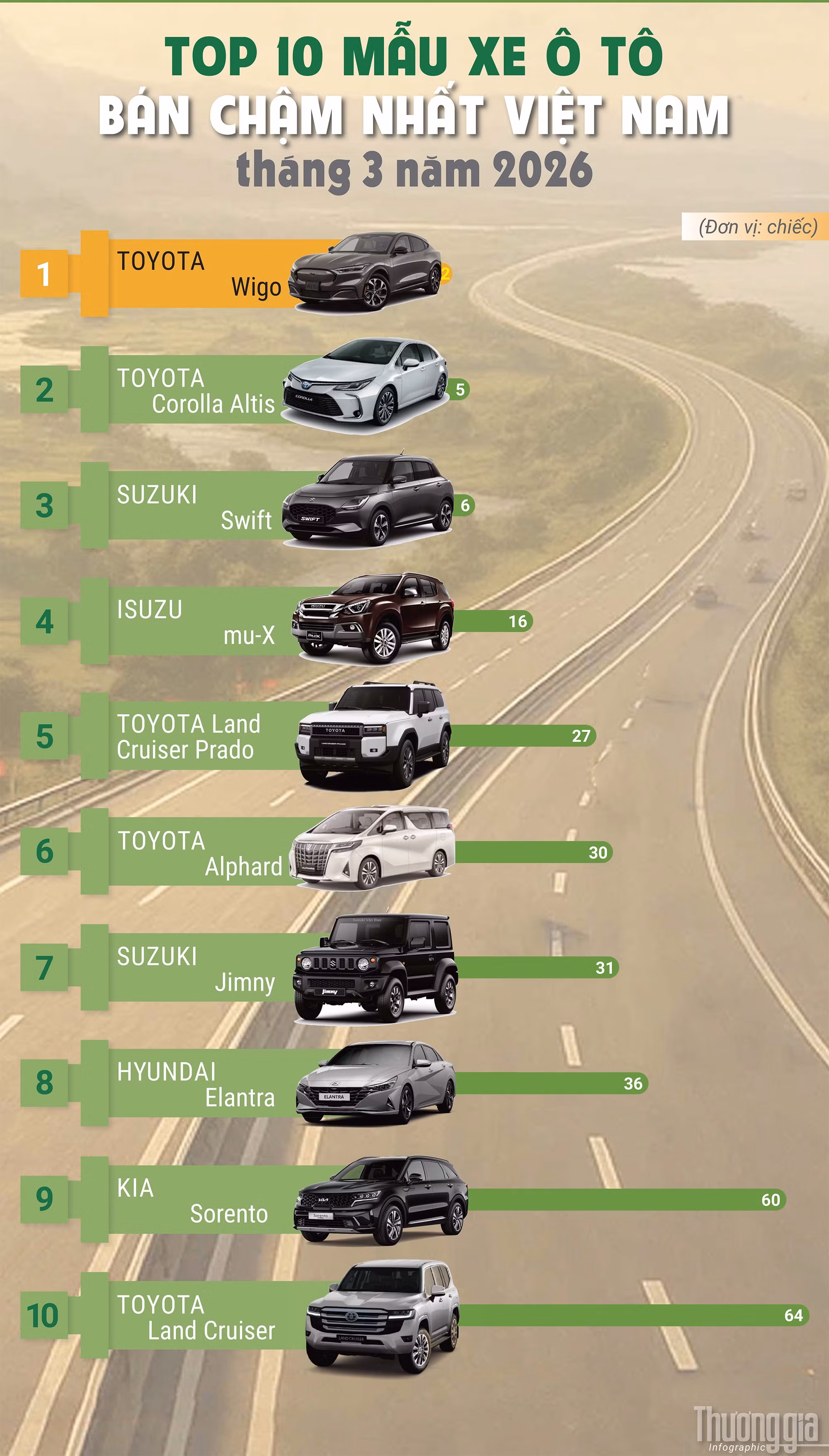 xe-ban-cham-thang-3-nam-2026.jpg