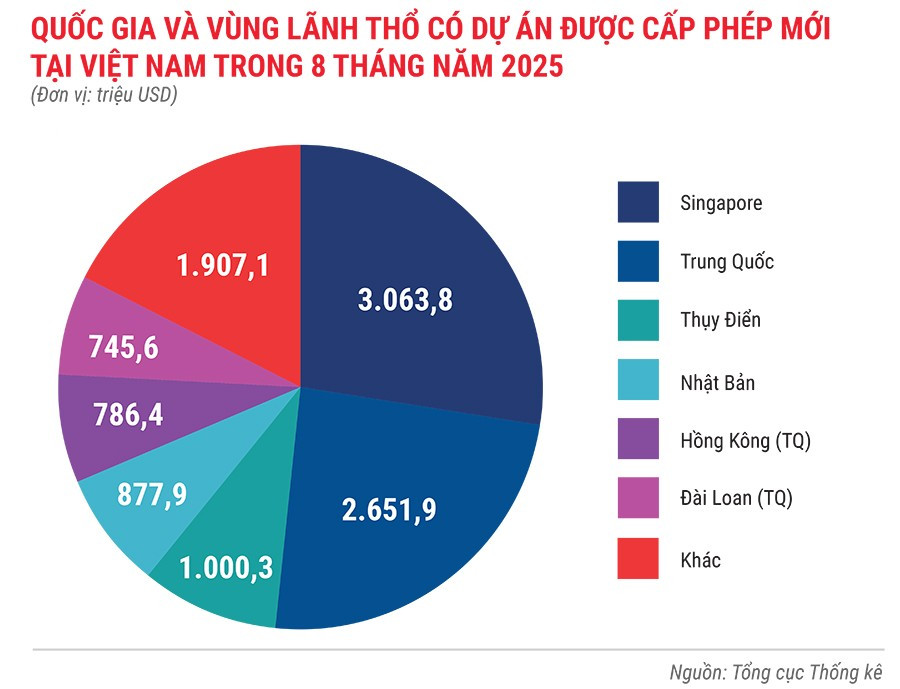 quoc-gia-va-vung-lanh-tho-co-du-an-duoc-cap-phep-moi-tai-viet-nam-trong-8-thjang-nam-2025.jpg