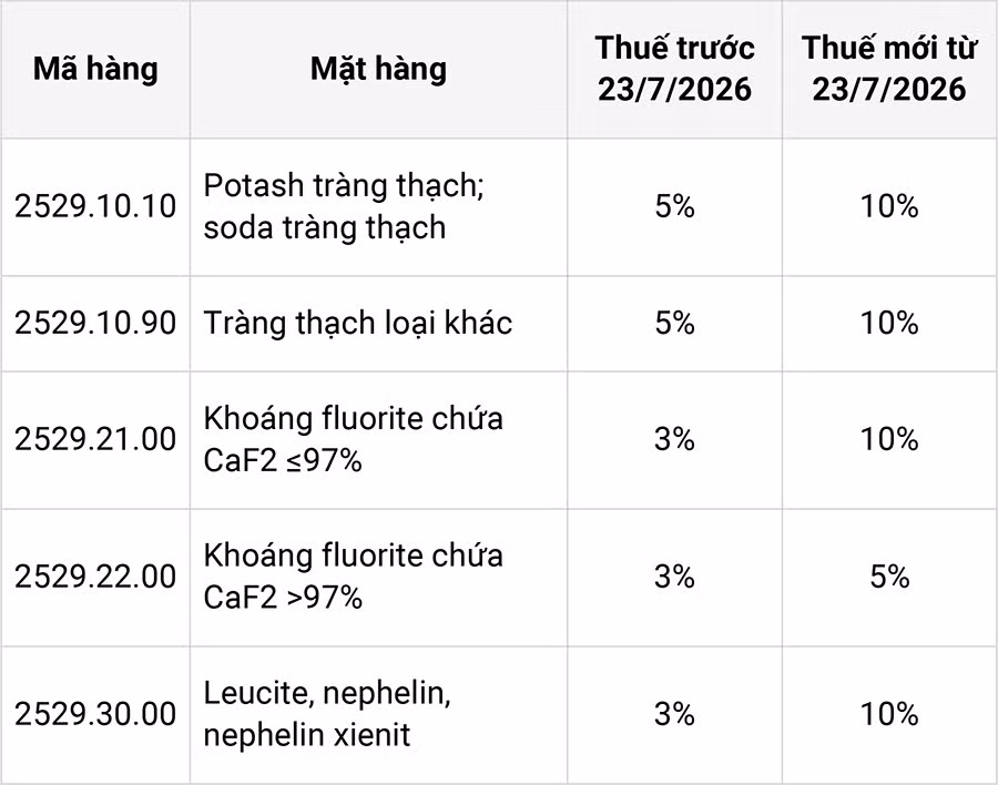 bieu-thue-xuat-khau.jpg