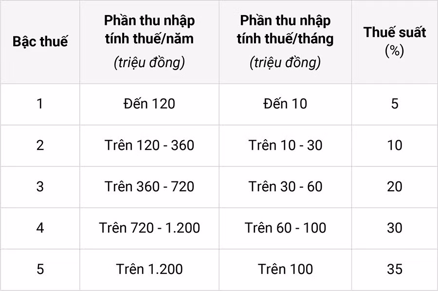 bieu-thue-luy-tien.jpg