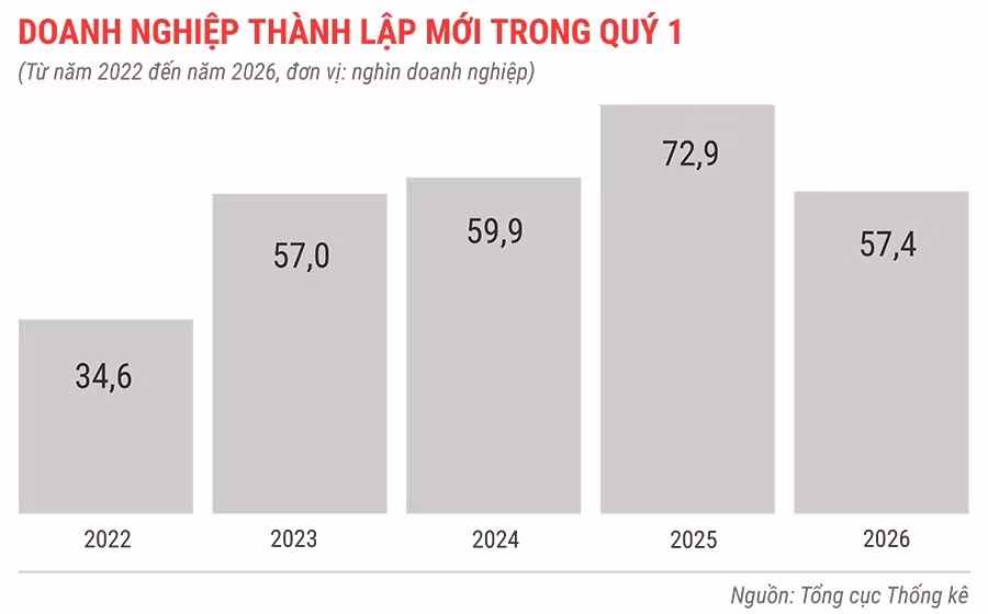 dn-thanh-lap-moi-trong-quy-1-tu-nam-2022-den-2026.jpg