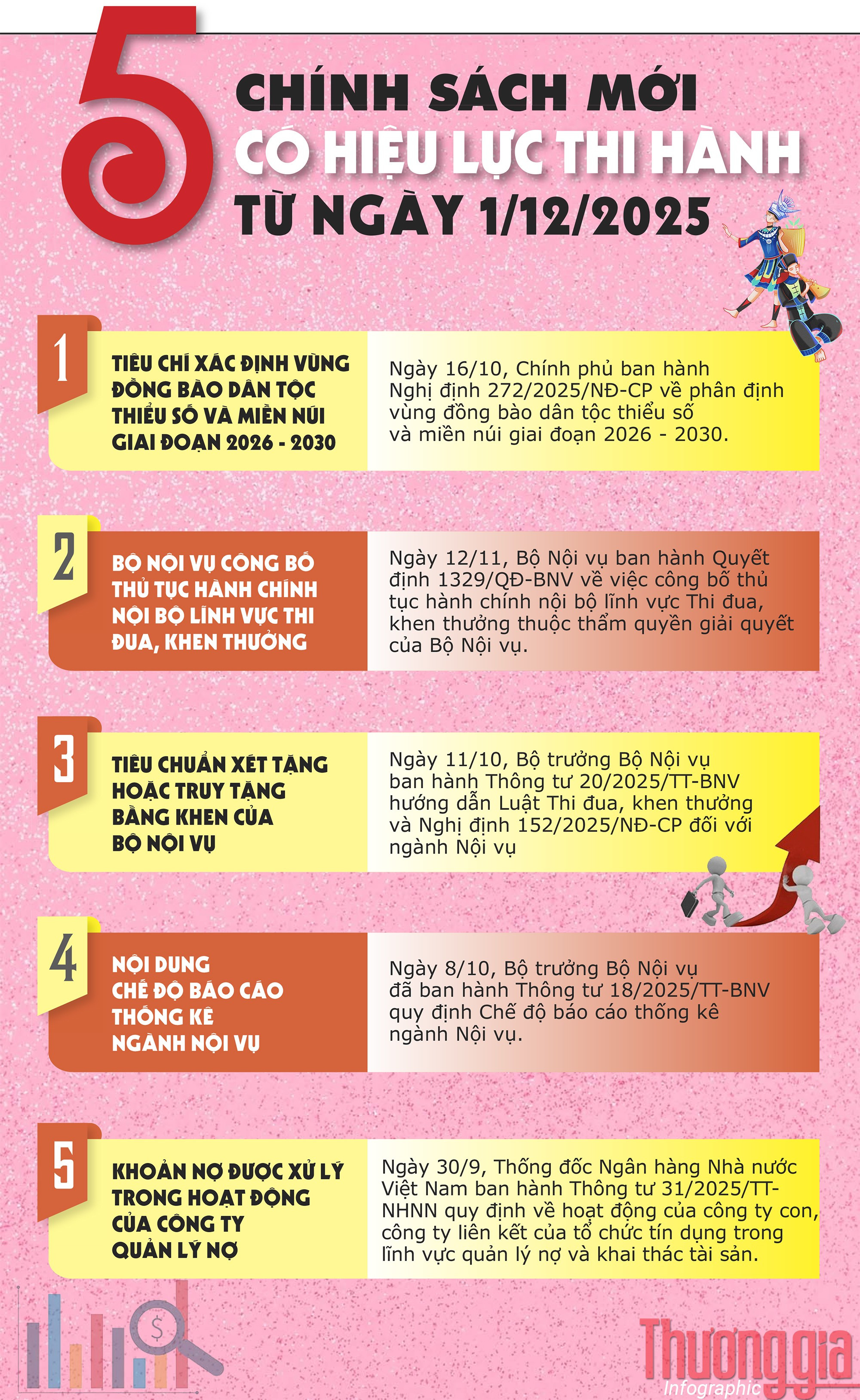 5-chinh-sach-moi-thang-12-nam-2025.jpg