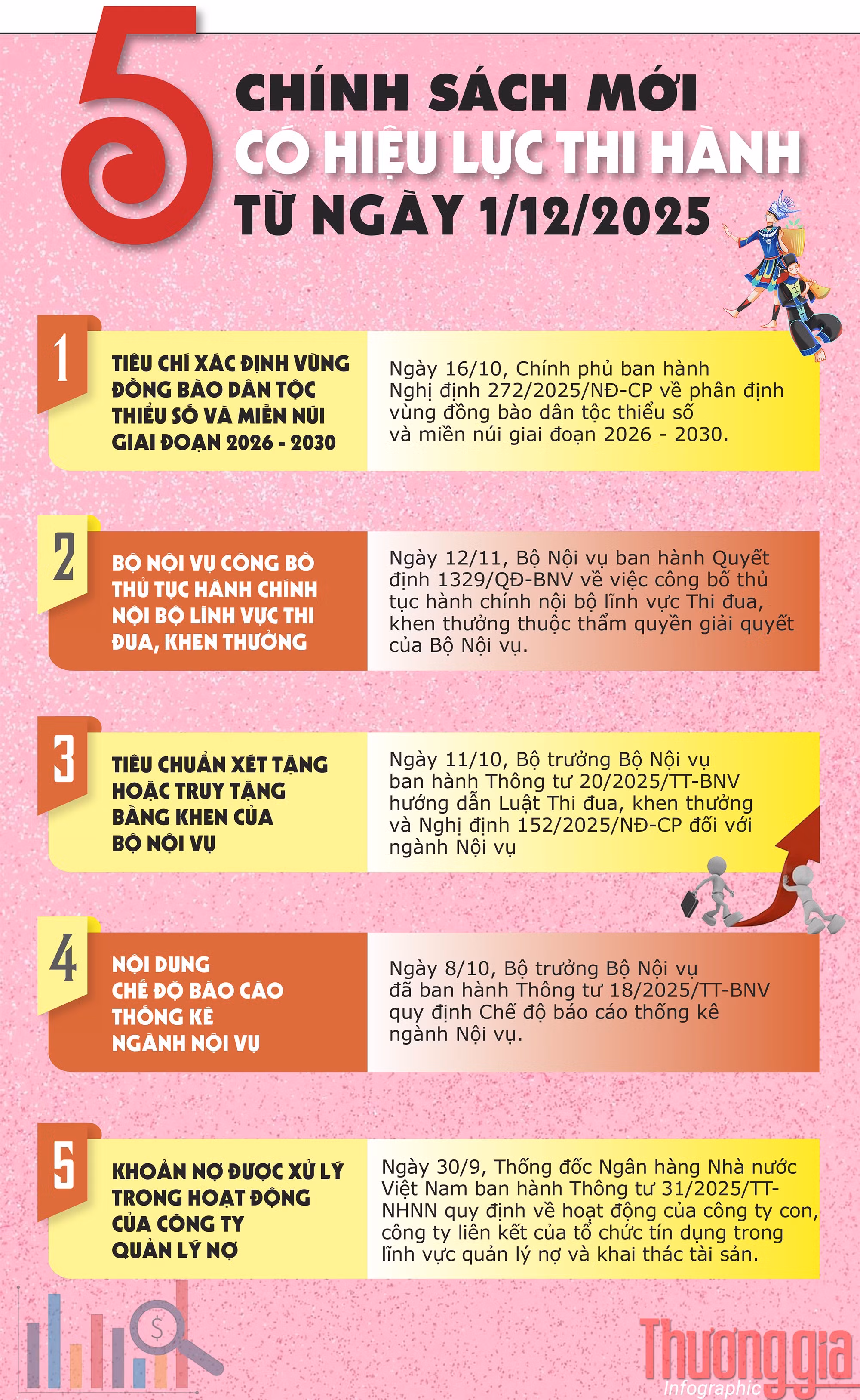 5-chinh-sach-moi-thang-12-nam-2025.jpg