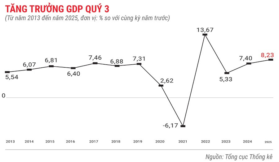 gdp-cua-viet-nam-quy-3.jpg