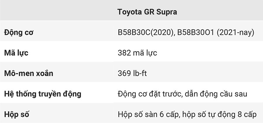 3-thong-so-ky-thuat-toyota-gr-supra.jpg
