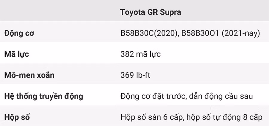 3-thong-so-ky-thuat-toyota-gr-supra.jpg