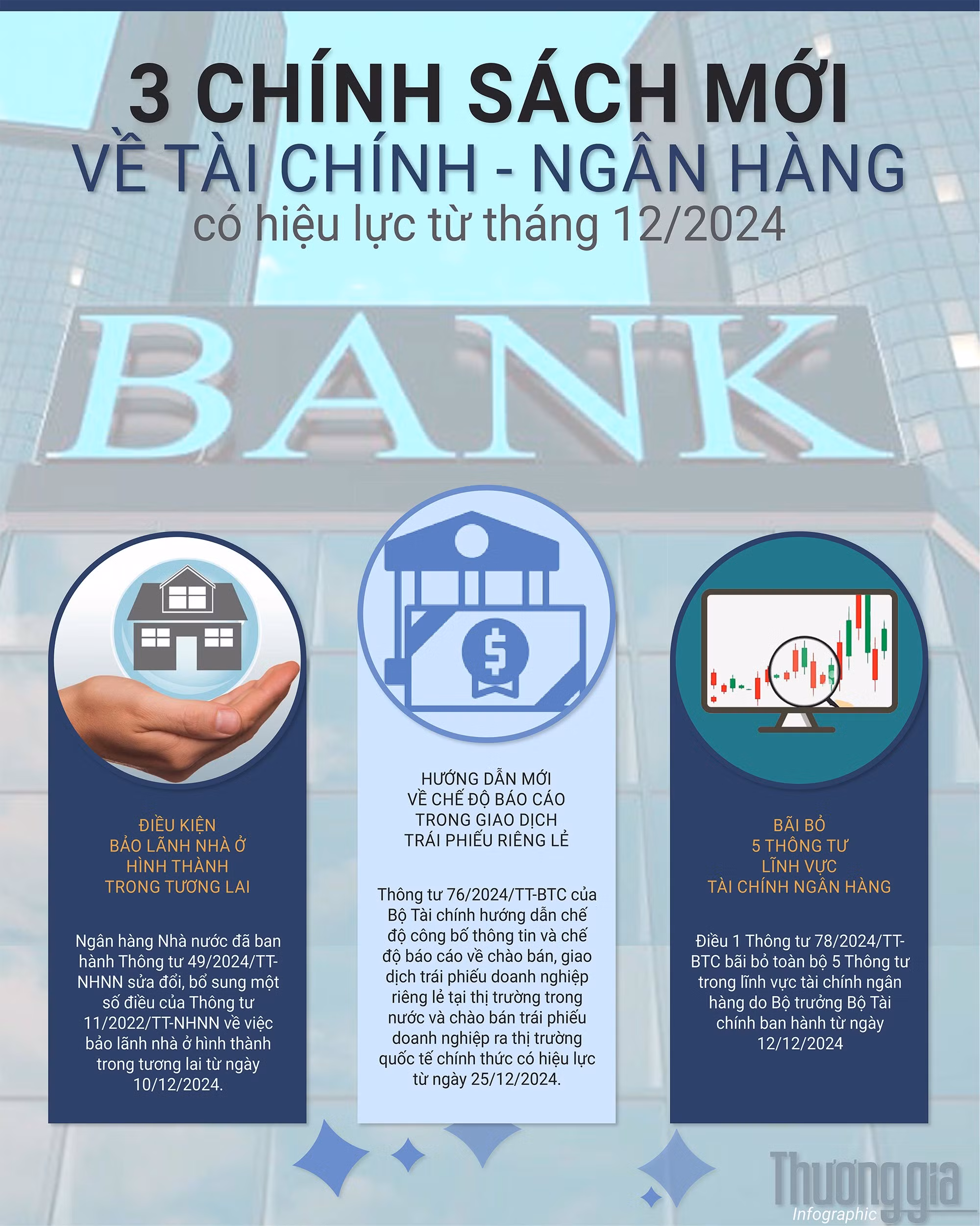 chinh-sach-moi-ve-tai-chinh-ngan-hang-thang-12.jpg