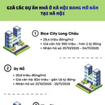 “Soi” giá các dự án nhà ở xã hội đang mở bán tại Hà Nội