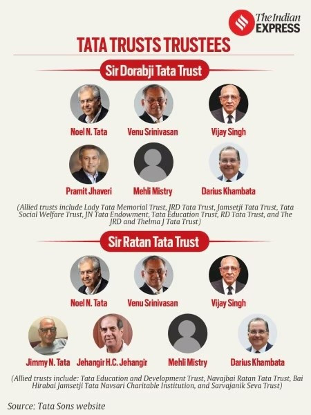 Các thành viên trong Tata Trust tata-sons-03.jpg