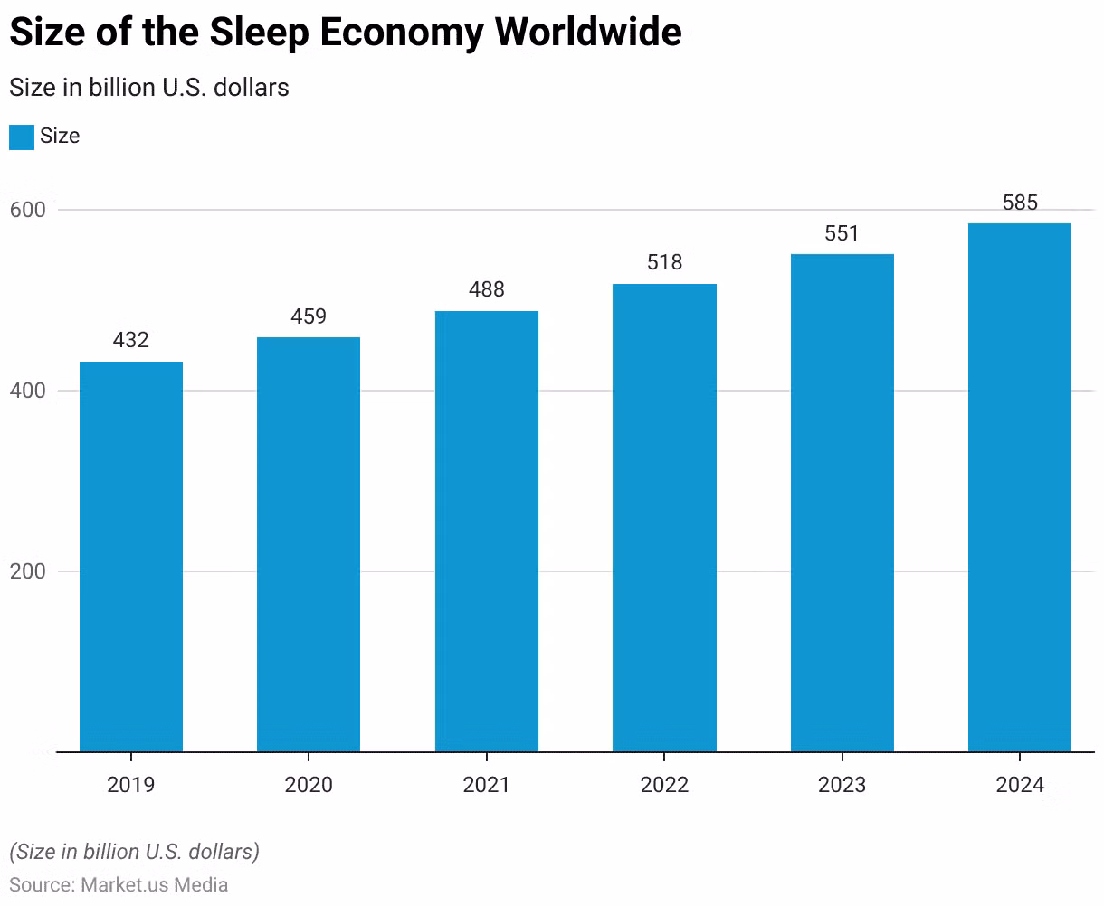 size-of-the-sleep-economy-worldwide.png
