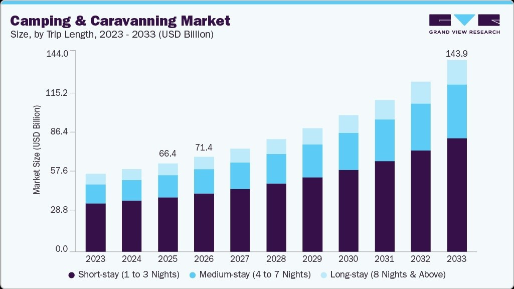 camping-and-caravanning-market-size.jpg