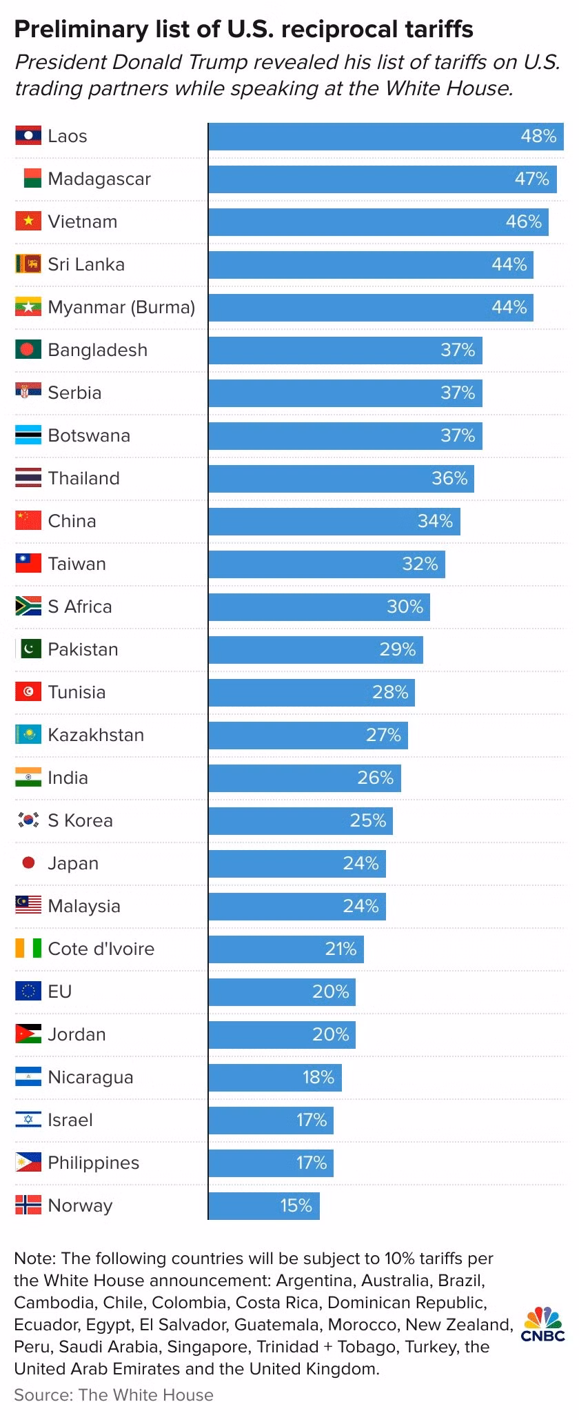 108125302-1743629582778-ahuis-preliminary-list-of-u-s-reciprocal-tariffs-4png.jpg