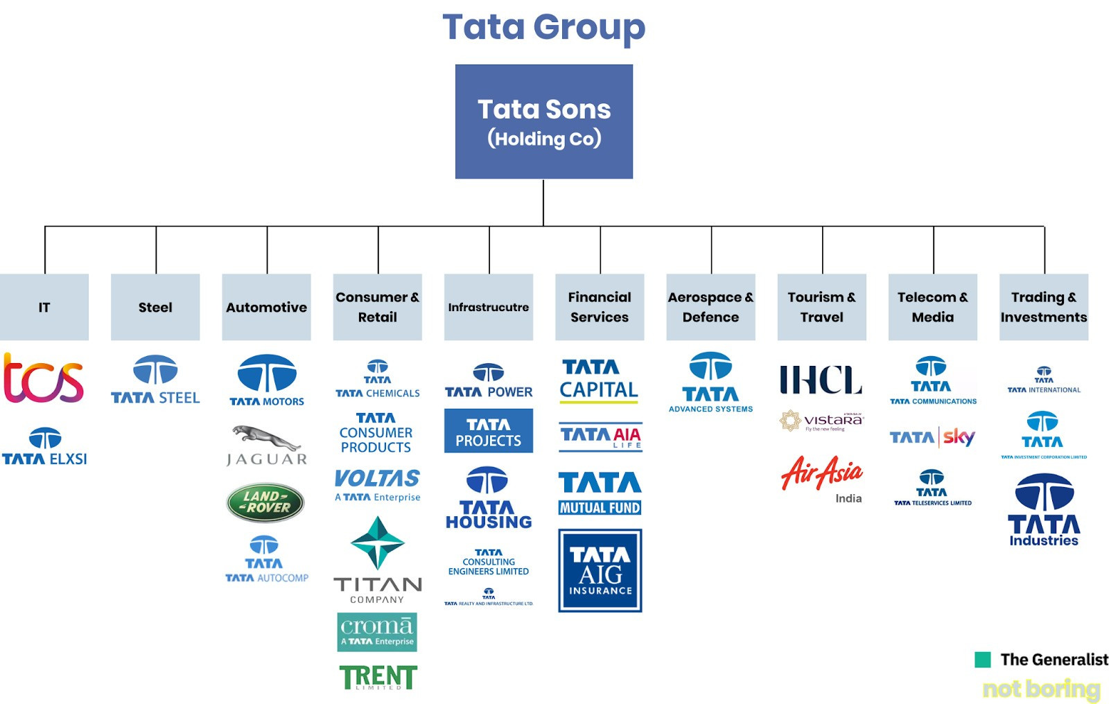 Những công ty thành viên thuộc Tata Group 35c2d271-e9da-42a3-ad26-c46f5ea34260-1600x1016.jpg