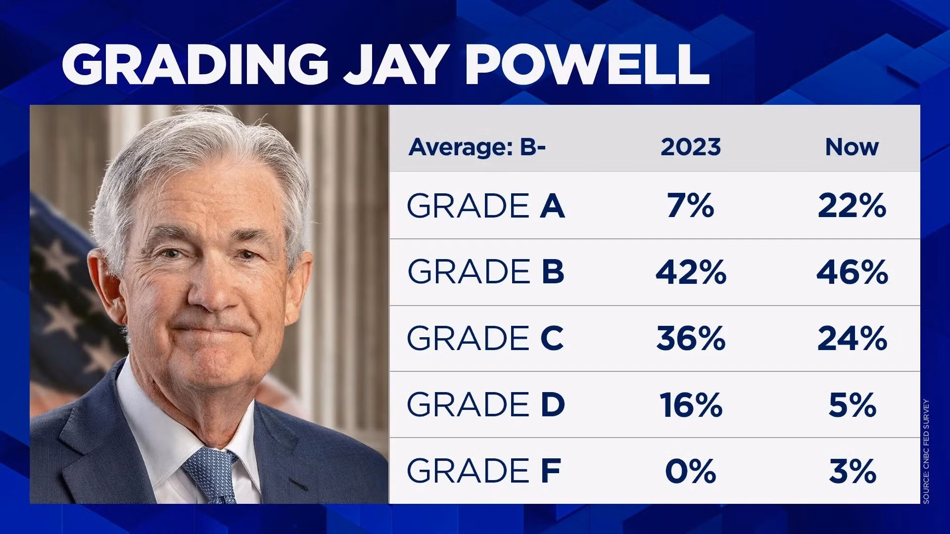 108178335-1753792628944-grading-powellpng.jpg