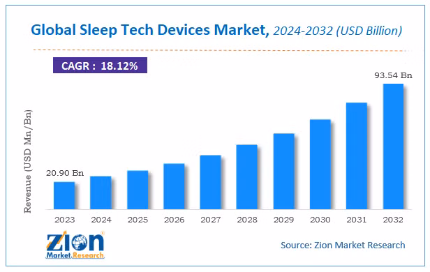 global-sleep-tech-devices-market-size.png
