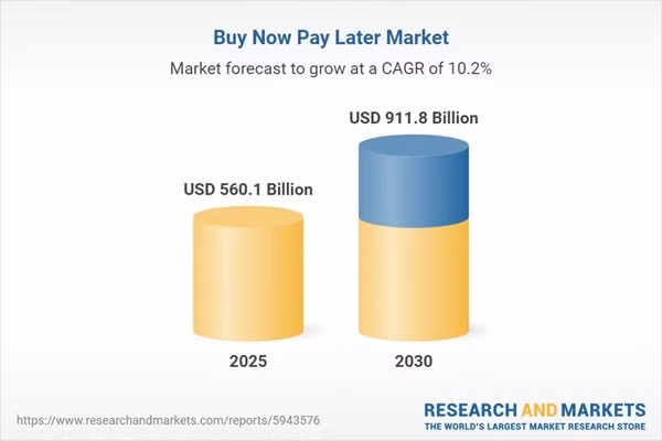 buy-now-pay-later-market.jpg