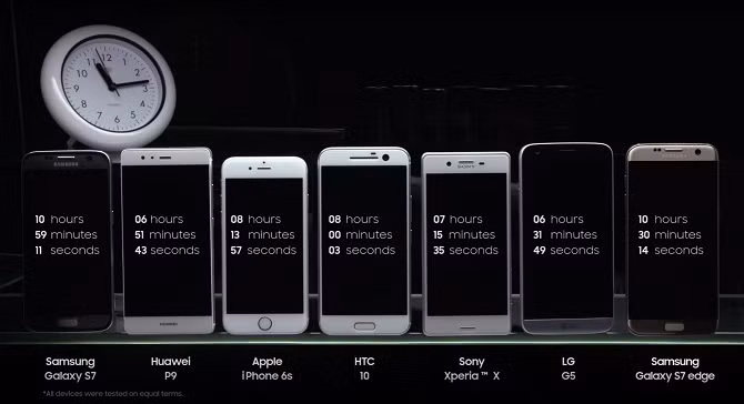 Video đọ thời lượng pin Galaxy S7, S7 edge với iPhone 6s ảnh 2