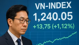 Dòng tiền chưa trở lại, VN-Index vẫn phải chờ cú hích từ đàm phán thương mại Việt - Mỹ