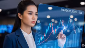 Rủi ro điều chỉnh tăng dần, vùng 1.500 điểm vẫn là tâm điểm giằng co