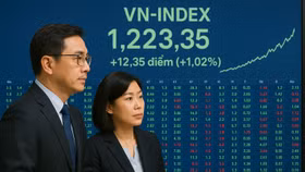 Thị trường xuất hiện tín hiệu lạc quan trở lại