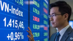 VN-Index áp sát đỉnh cũ 1.430 điểm, cơ hội để nhà đầu tư chốt lời