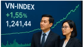 VN-Index tiến đến gần vùng kháng cự, chỉ số có thể đảo chiều bất cứ khi nào